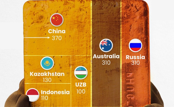 Bản đồ phân bố sản lượng khai thác vàng toàn cầu