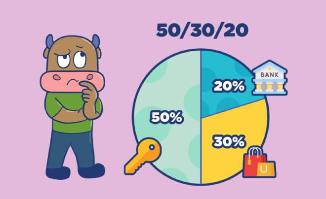 Bàn tay cầm thẻ tín dụng trước máy tính với biểu đồ tài chính, tượng trưng cho việc áp dụng quy tắc 50/30/20 để tối ưu hóa việc phân tích thói quen chi tiêu và quản lý ngân sách.