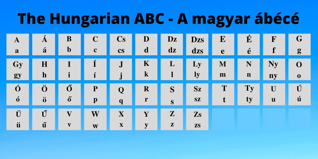 Bảng chữ cái tiếng Hungary với 44 ký tự