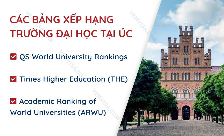 Bảng xếp hạng đại học Úc, tiêu chí lựa chọn trường