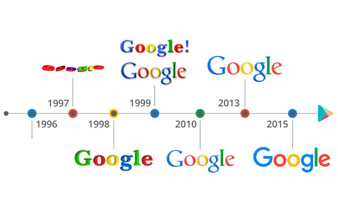Biểu đồ tóm tắt hành trình phát triển của Google và các sản phẩm theo thời gian