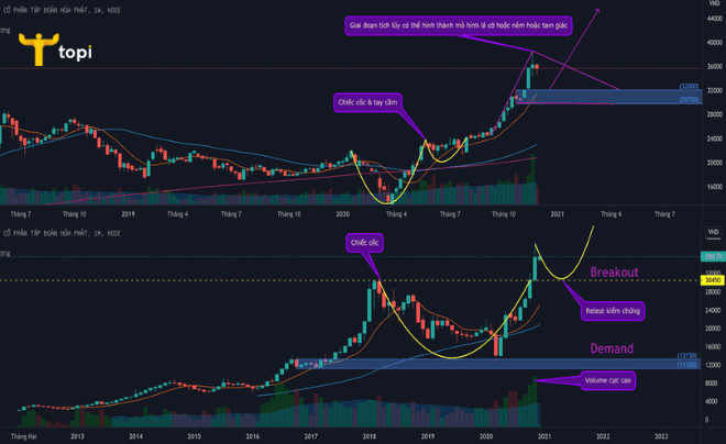 Các giai đoạn hình thành của mô hình giá cốc tay cầm bao gồm phần cốc và phần tay cầm