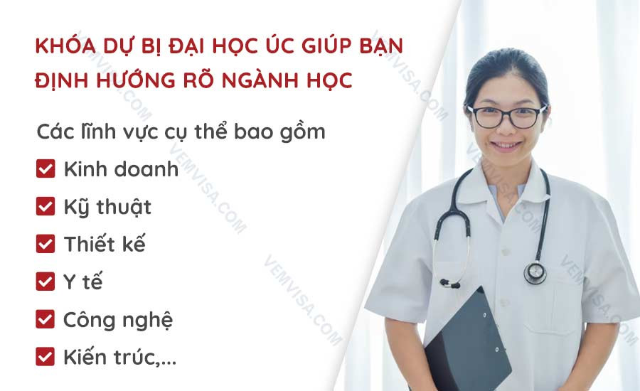 Các lĩnh vực khoa học trong chương trình Dự bị Đại học Úc