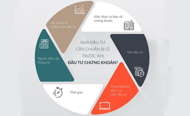 Các yếu tố cần chuẩn bị trước khi đầu tư chứng khoán