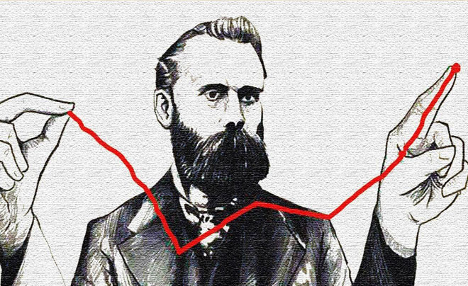 Charles Dow và các đồng nghiệp, nguồn gốc của lý thuyết Dow.