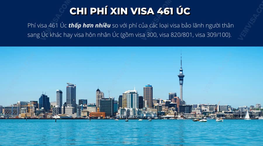 Chi phí liên quan đến visa thân nhân Úc
