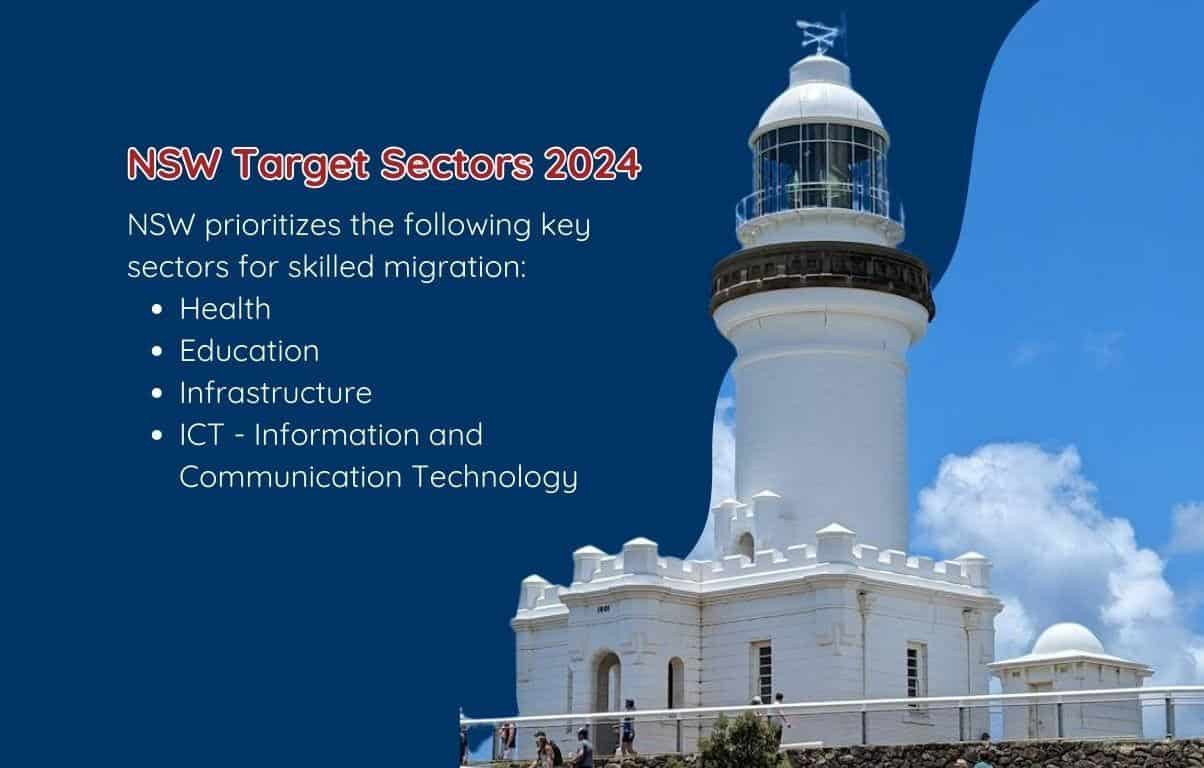 Danh sách ngành nghề ưu tiên và các lĩnh vực trọng điểm tại New South Wales