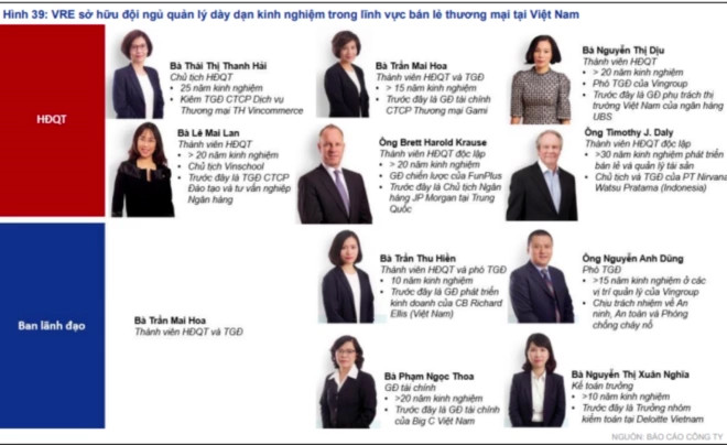 Đội ngũ lãnh đạo chủ chốt của Vincom Retail