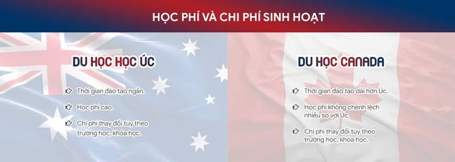 Du học Canada hay Úc rẻ hơn - Lập kế hoạch tài chính