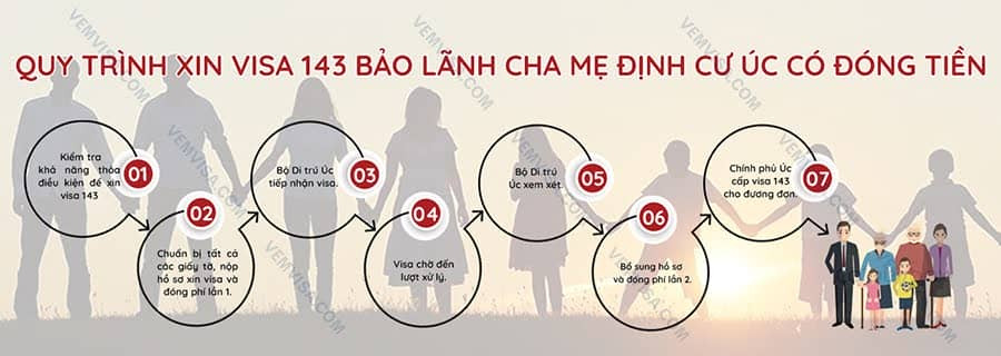 Gia đình Việt đoàn tụ tại Úc với thị thực bảo lãnh cha mẹ 143