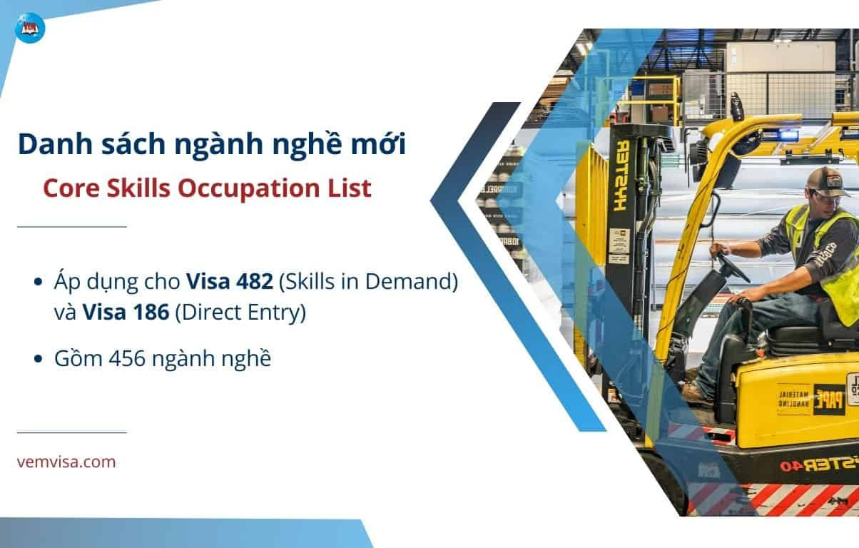 Hình ảnh minh họa danh sách ngành nghề visa 482 và visa 186 tại Úc