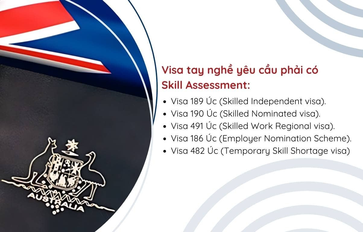 Hộ chiếu và tiền tệ, biểu tượng cho các loại visa tay nghề Úc yêu cầu chứng nhận kỹ năng chuyên môn