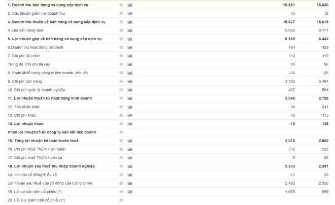 Kết quả kinh doanh năm 2023 của cổ phiếu VNM