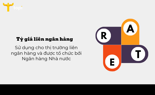 Khái niệm tỷ giá liên ngân hàng