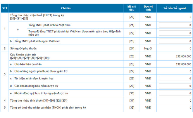 Kiểm tra thông tin và sửa lỗi trên tờ khai quyết toán thuế online