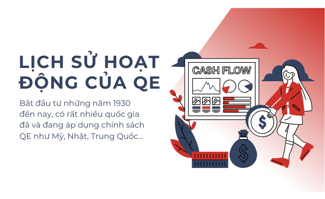 Lịch sử các giai đoạn áp dụng chính sách nới lỏng định lượng trên thế giới