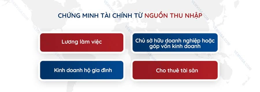 minh chứng nguồn thu nhập đi học Úc