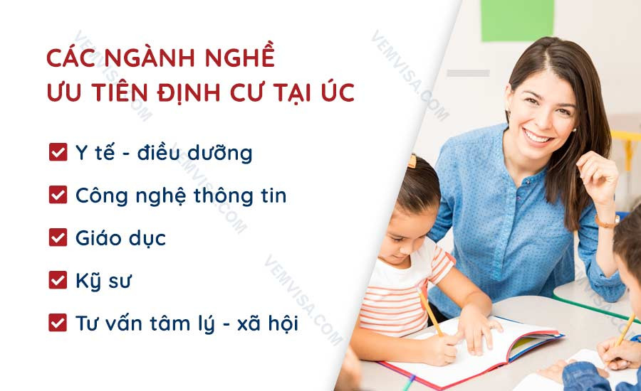 Ngành ưu tiên định cư Úc, cơ hội nghề nghiệp và phát triển