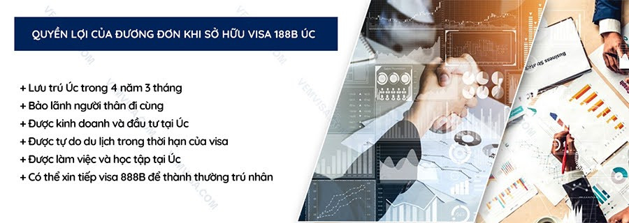 Người được cấp thị thực 188B Úc nhận nhiều quyền lợi định cư và kinh doanh