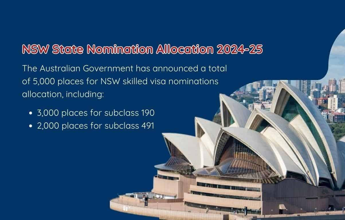 Phân bổ suất đề cử bang New South Wales cho chương trình định cư tay nghề Úc