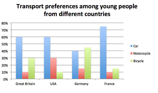 Phân tích dữ liệu đầu tư theo xu hướng