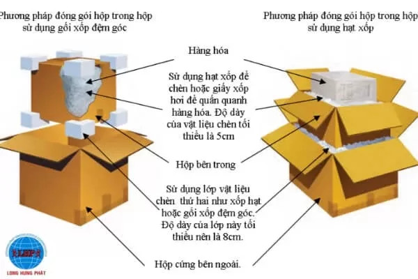 Quy trình đóng gói hàng hóa tiêu chuẩn để gửi đi Mỹ