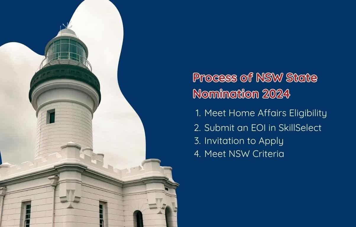 Quy trình từng bước nộp hồ sơ đề cử bang New South Wales