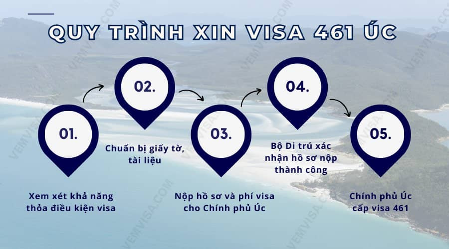 Quy trình xét duyệt hồ sơ visa thân nhân Úc
