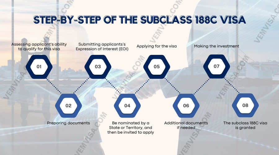 Quy trình xin visa 188C Úc
