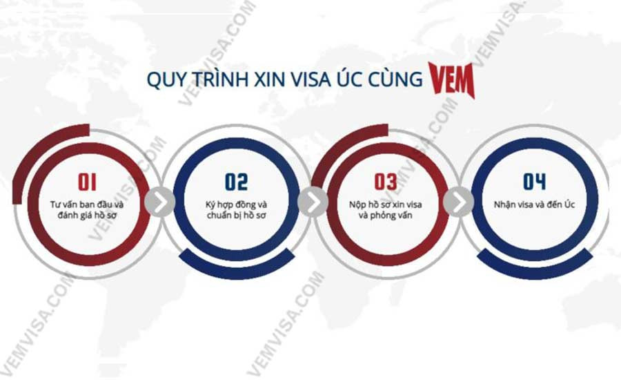 Quy trình xin visa Úc cùng Bartra Wealth Advisors Việt Nam