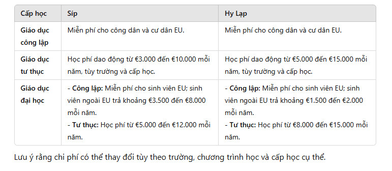 So sánh chi phí giáo dục tại Síp và Hy Lạp