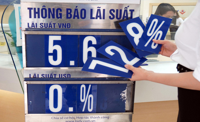 Tác động của lãi suất liên ngân hàng đến hoạt động tín dụng