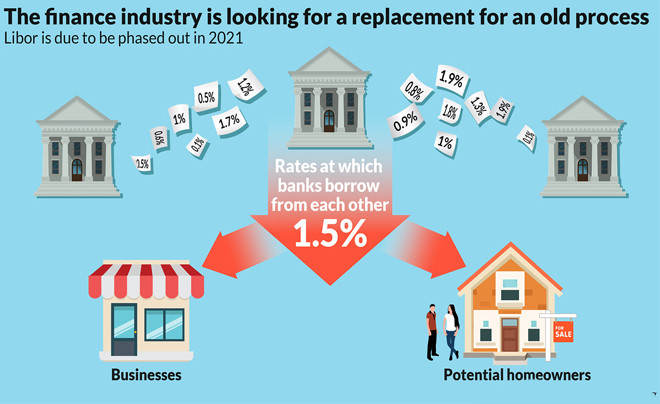 Thị trường tiền tệ liên ngân hàng và vai trò của lãi suất qua đêm