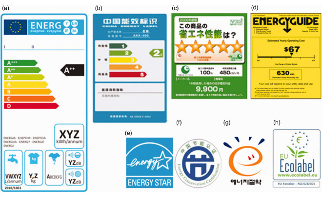 Thói quen tiết kiệm năng lượng hiệu quả của người Nhật