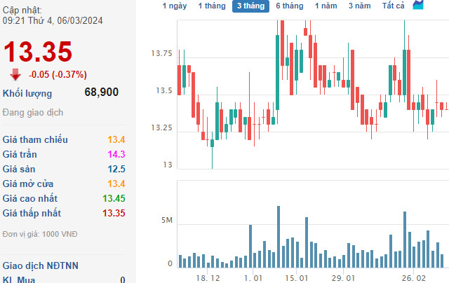 Triển vọng đầu tư cổ phiếu SBT qua các chỉ số
