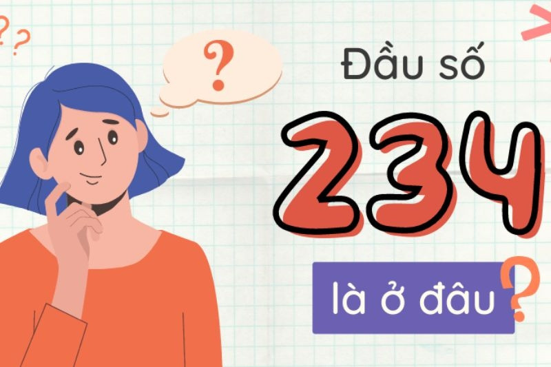 Bản đồ Nigeria và mã vùng điện thoại +234