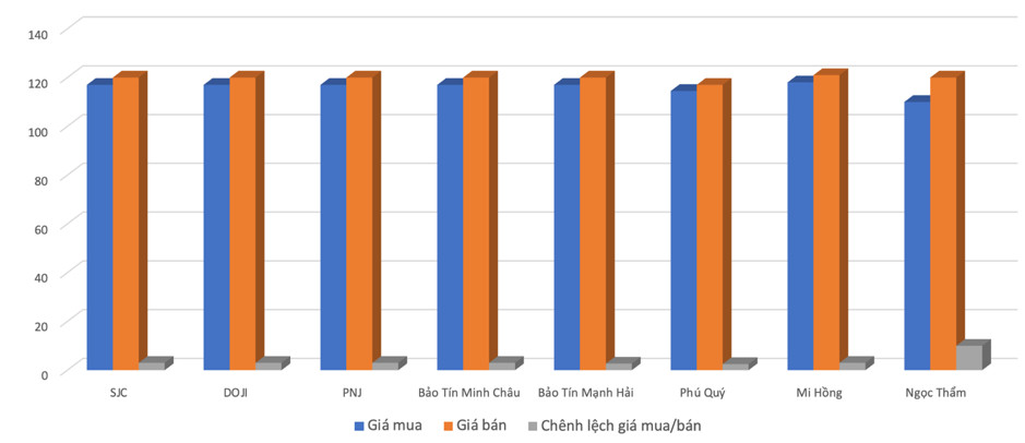 Bảng giá vàng miếng SJC cập nhật từ các doanh nghiệp kinh doanh vàng lớn