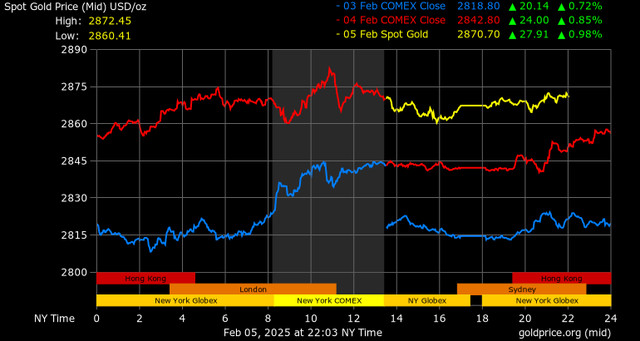 Bảng giá vàng SJC và vàng nhẫn tại các cửa hàng vào ngày 6/2, thể hiện biến động thị trường.
