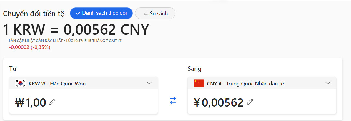 Bảng so sánh tỷ giá Won Hàn Quốc với các đồng tiền quốc tế