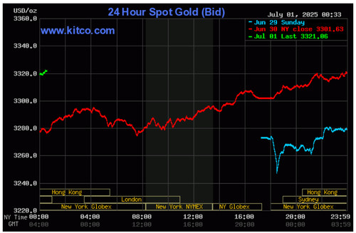 Biểu đồ biến động giá vàng thế giới giao ngay trong phiên giao dịch ngày 1/7 theo dữ liệu từ Kitco