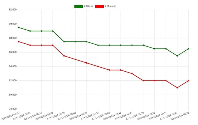 Biểu đồ chi tiết giá vàng 610 và giá vàng 9999 SJC trong nước, thể hiện xu hướng tăng trưởng và điểm đáng chú ý của thị trường vàng nội địa.