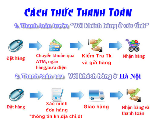 Biểu đồ quy trình tìm hiểu và quy đổi 10 rupees sang tiền Việt Nam