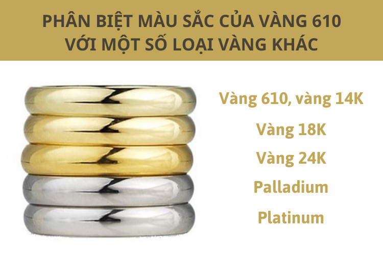 Các loại vàng khác nhau như vàng 610, vàng 24K và vàng tây