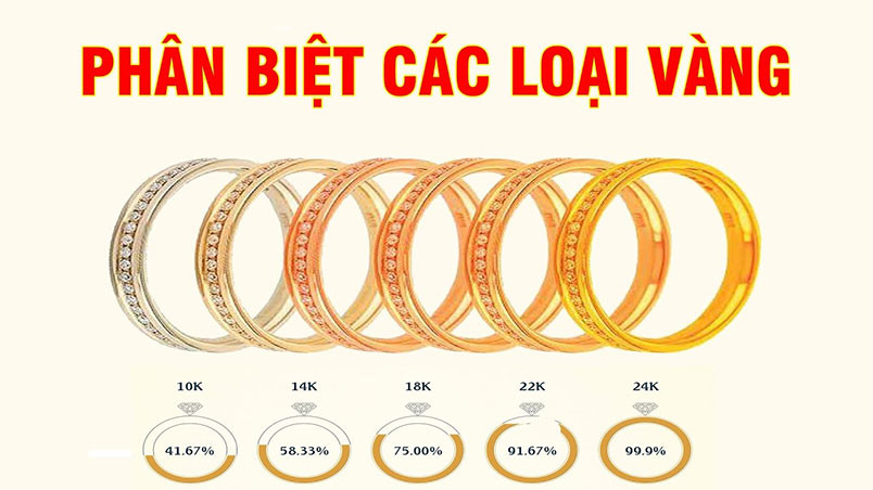 Các loại vàng tây phổ biến và giá vàng tây công ty theo hàm lượng vàng