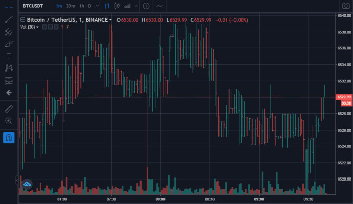 Cấu trúc chi tiết của một cây nến giá vàng
