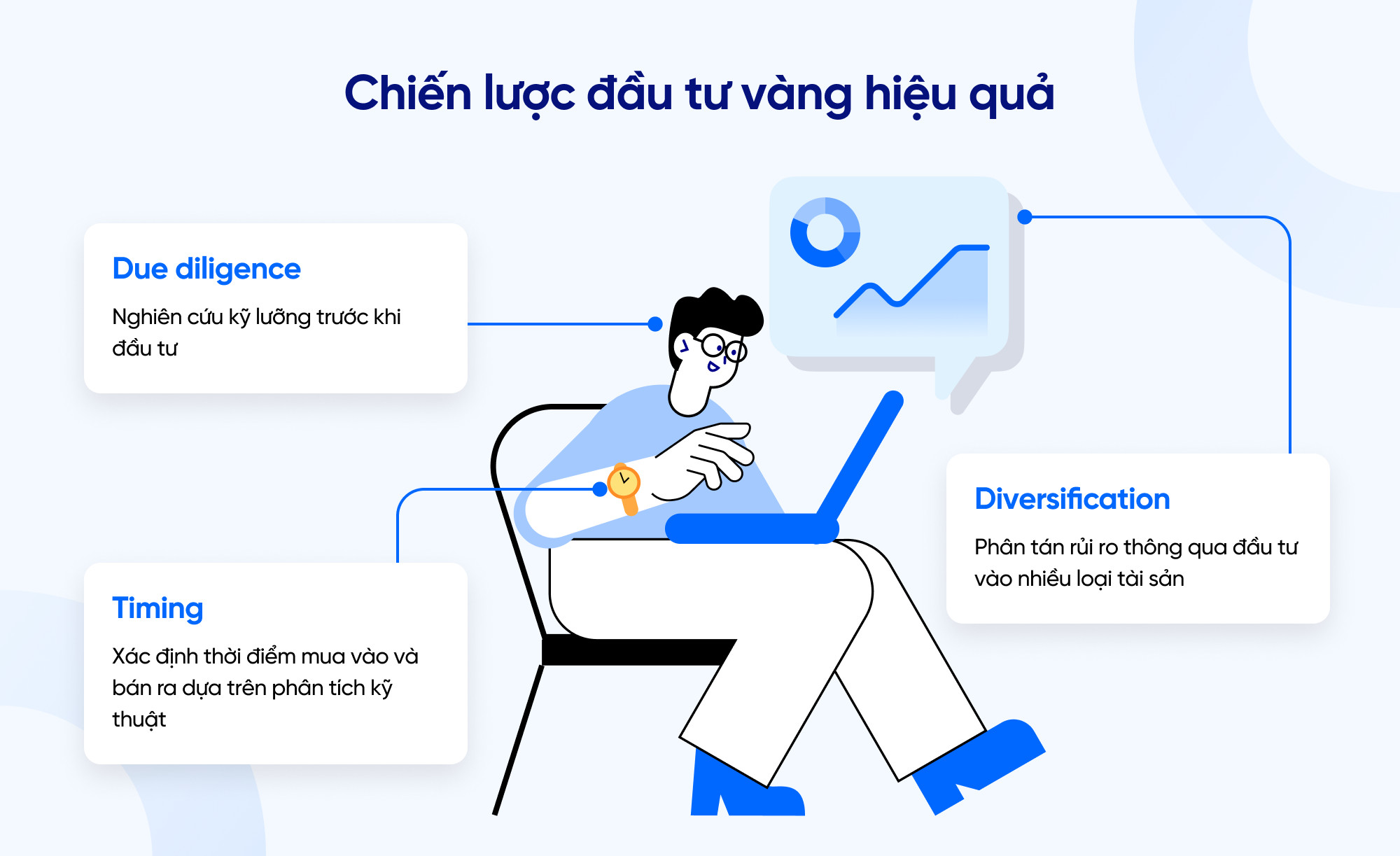 Chiến lược và kinh nghiệm đầu tư dựa trên biểu đồ giá vàng năm 2024