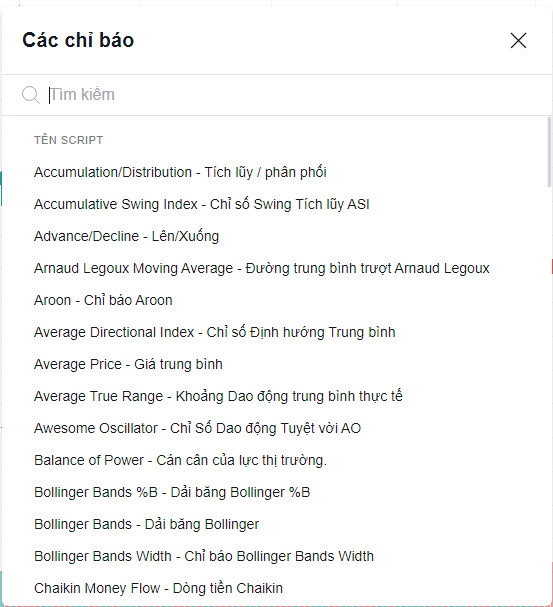 Danh sách các chỉ báo kỹ thuật phong phú để phân tích giá vàng