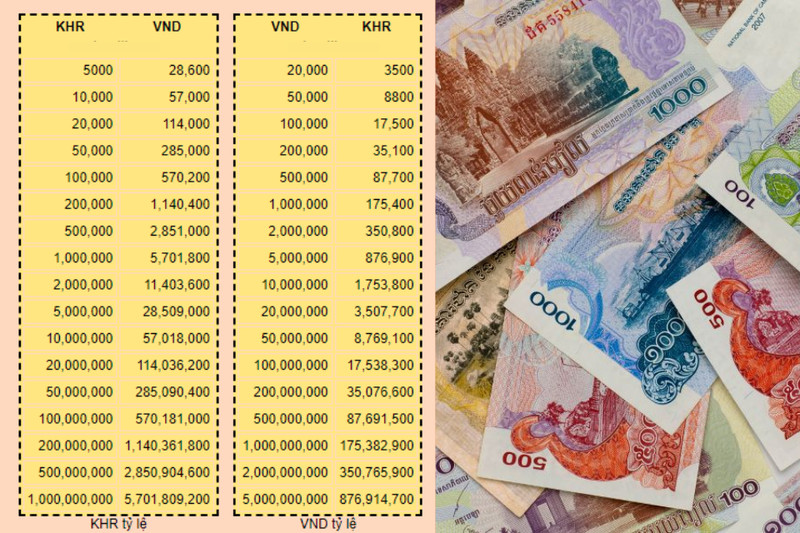 Đổi tiền Campuchia sang Việt Nam dễ dàng