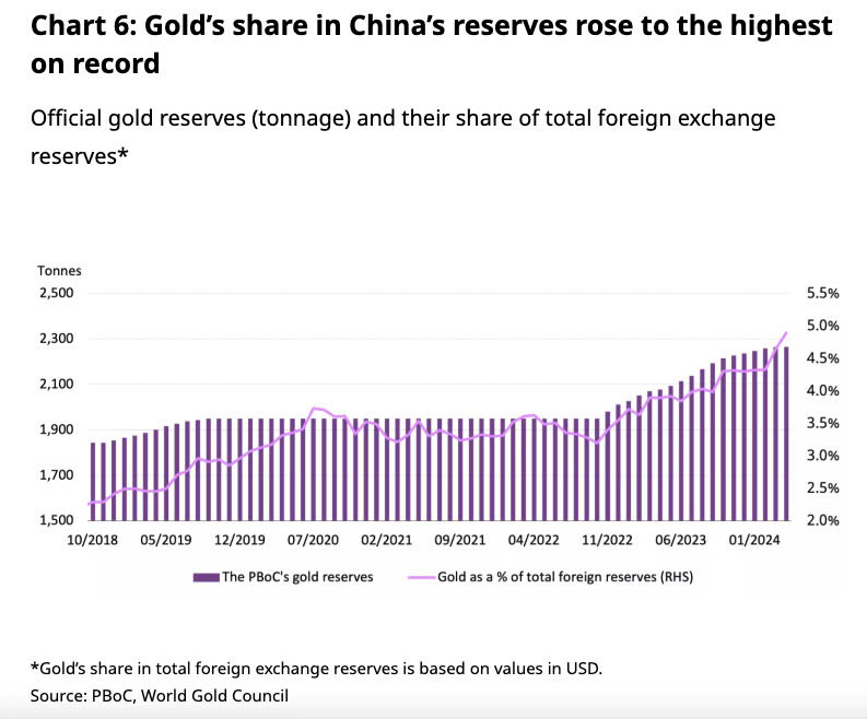 Dự trữ vàng của Trung Quốc và xu hướng giá vàng toàn cầu