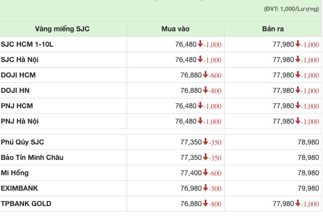 Giá vàng miếng SJC ngày 5/6/2024